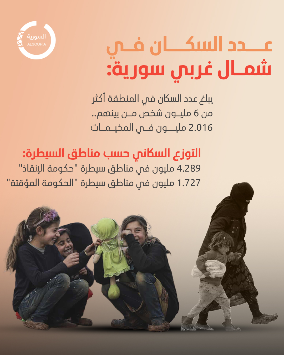 عدد السكان شمال غرب سوريا