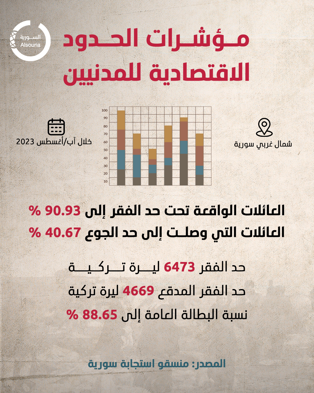 الحدود الاقتصادية في إدلب 