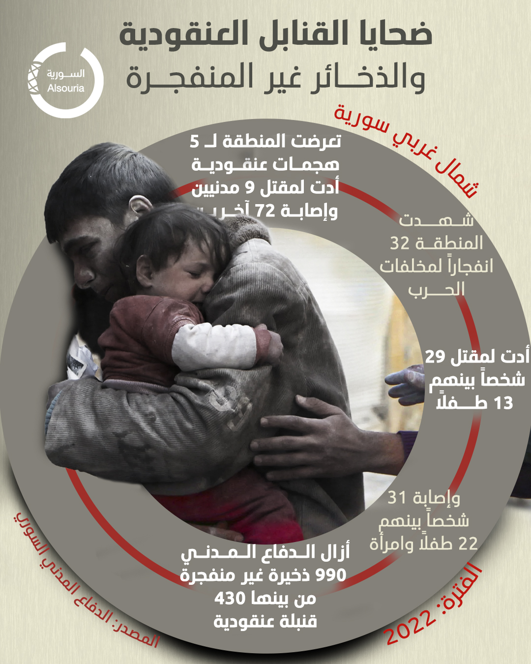 القنابل العنقودية والذخائر غير المنفجرة في سورية