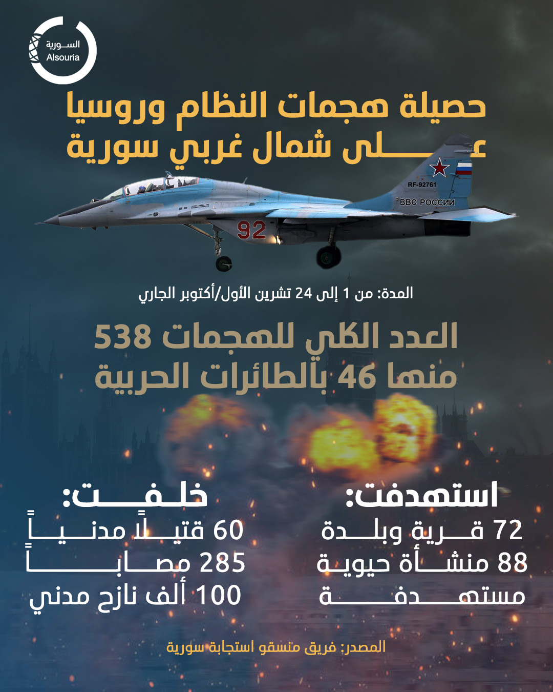 ضحايا قصف النظام وروسيا