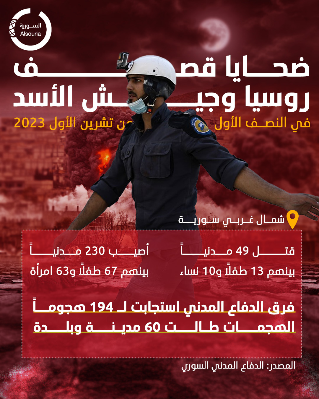 ضحايا قصف روسيا والنظام على إدلب