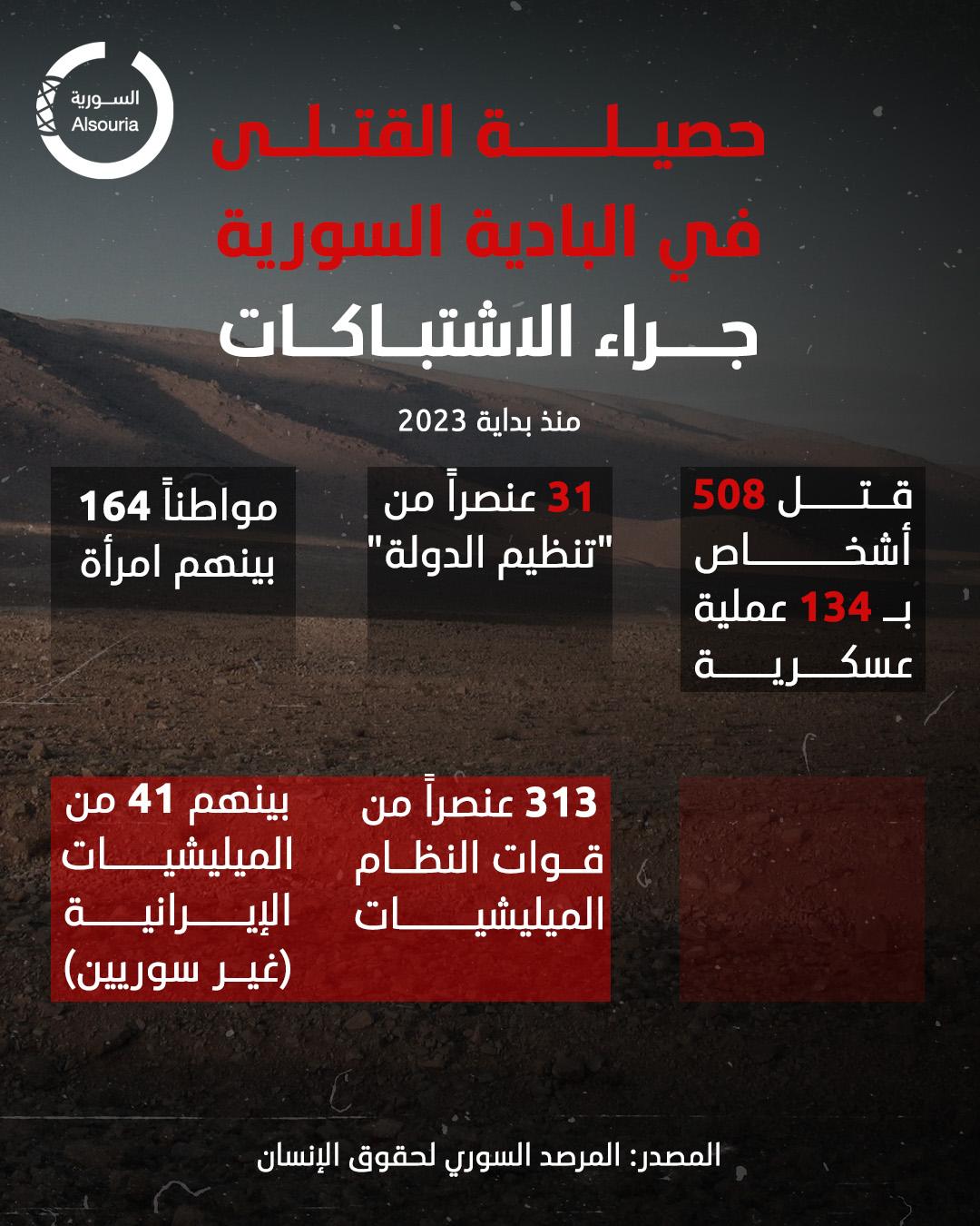 البادية السورية