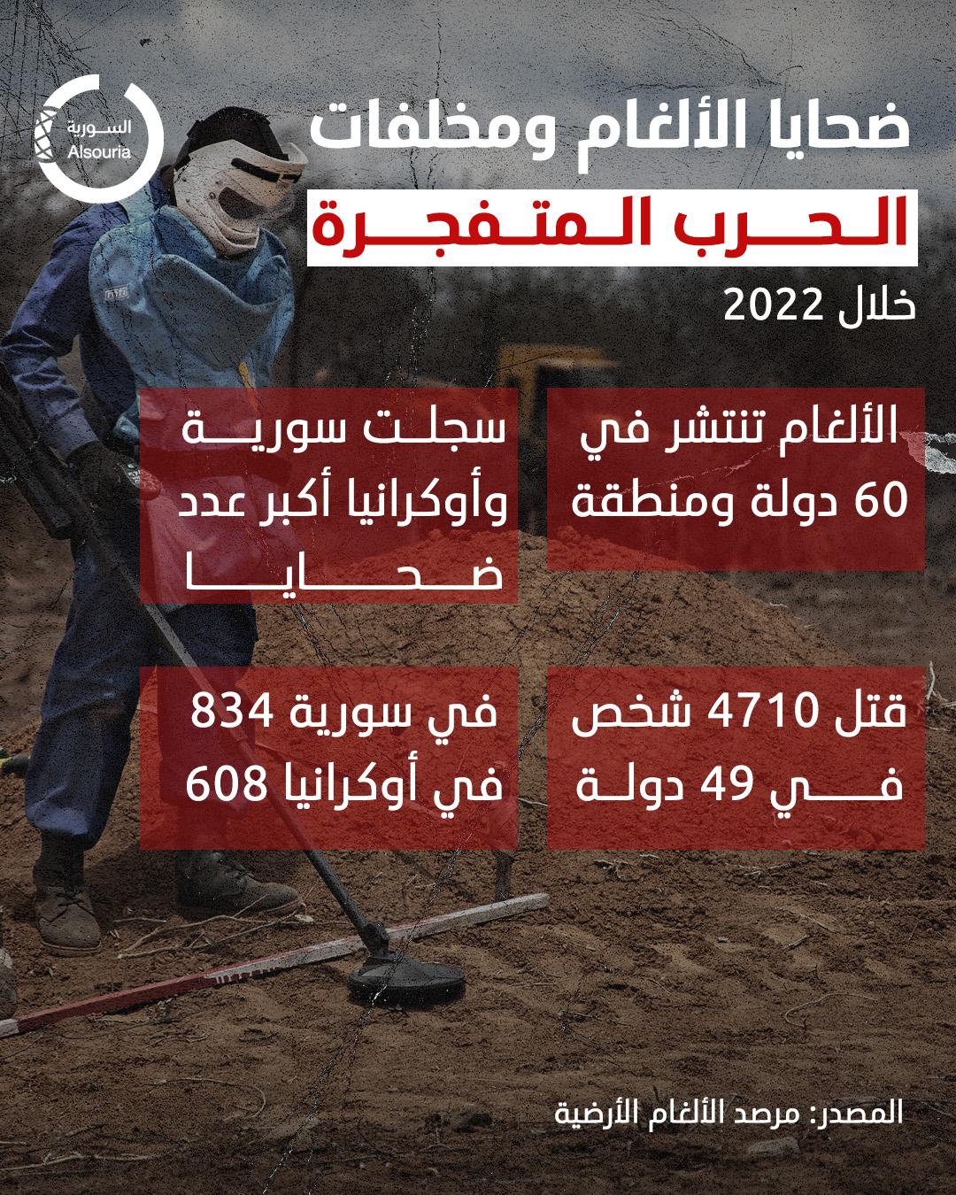 ضحايا الألغام في سورية