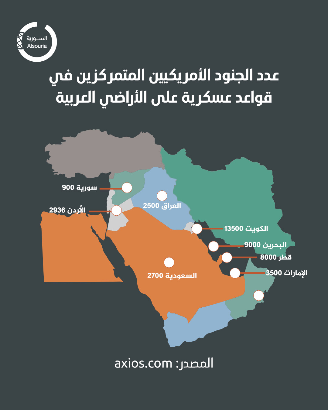 القواعد الأمريكية في الدول العربية