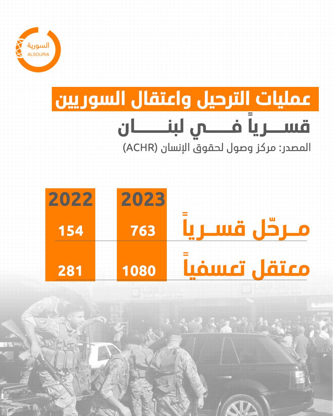 إنفوغراف حول الترحيل القسري والاعتقال التعسفي للاجئين السوريين في لبنان