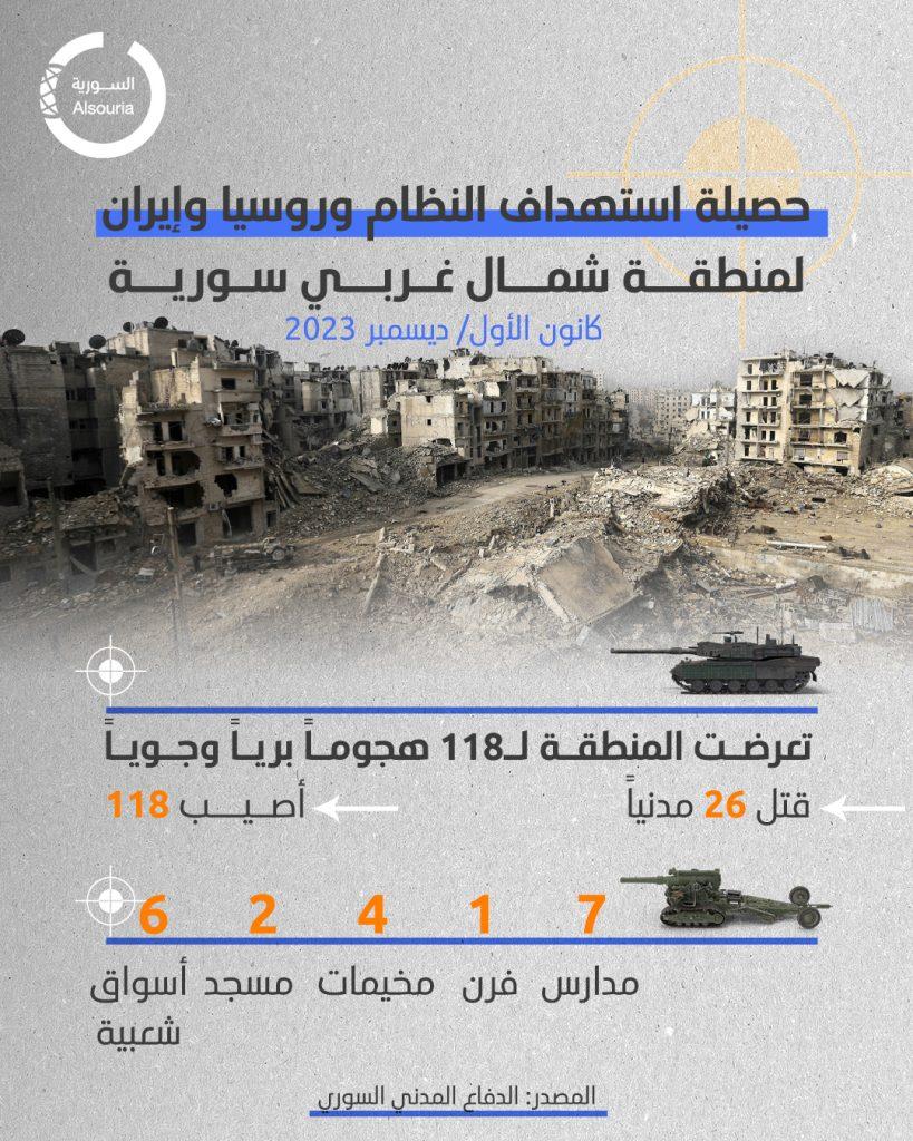 الضحايا المدنيين في شمال غربي سورية بقصف روسيا وجيش الأسد