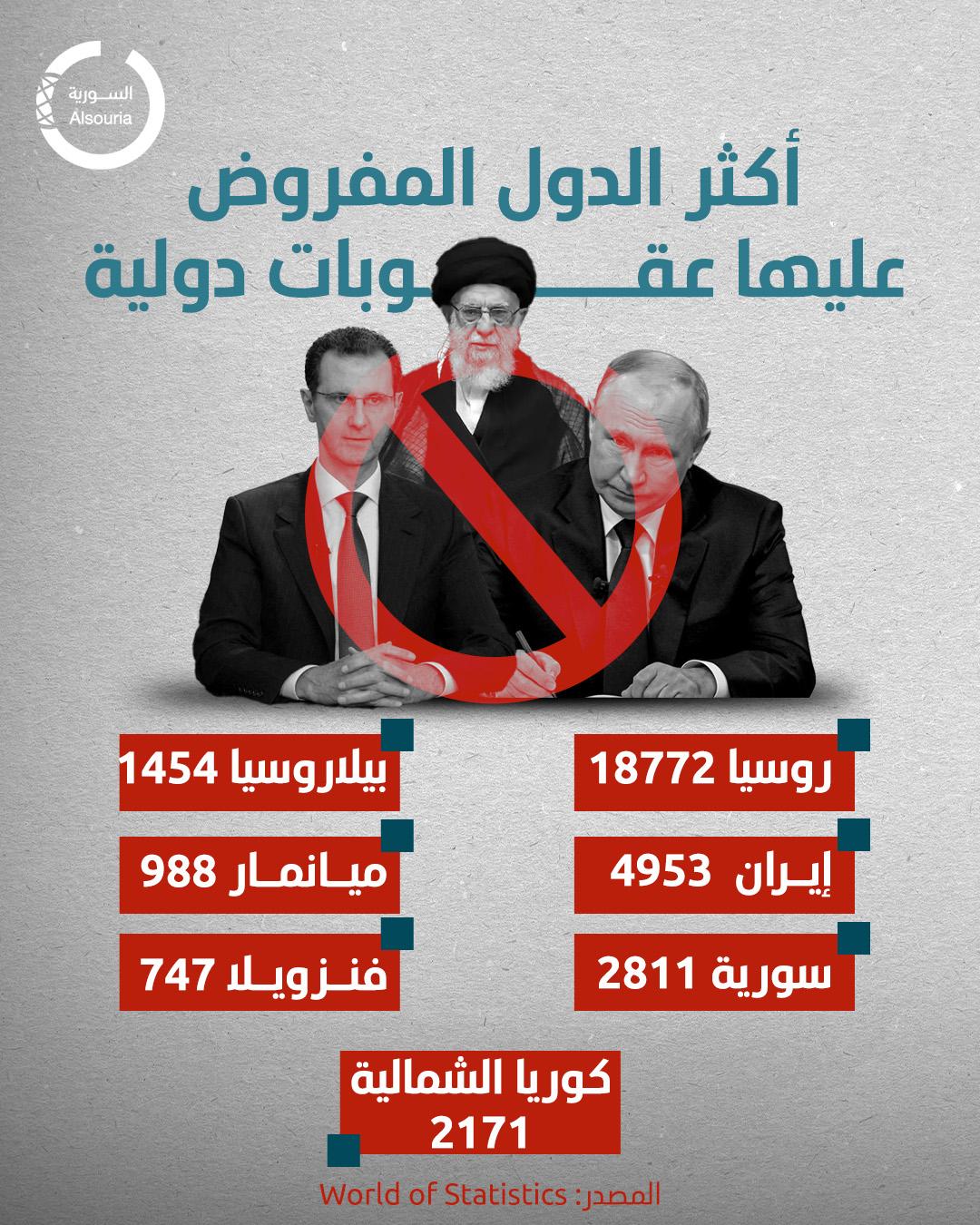 إنفوغراف لأكثر الدول التي تعرضت لعقوبات غربية ودولية
