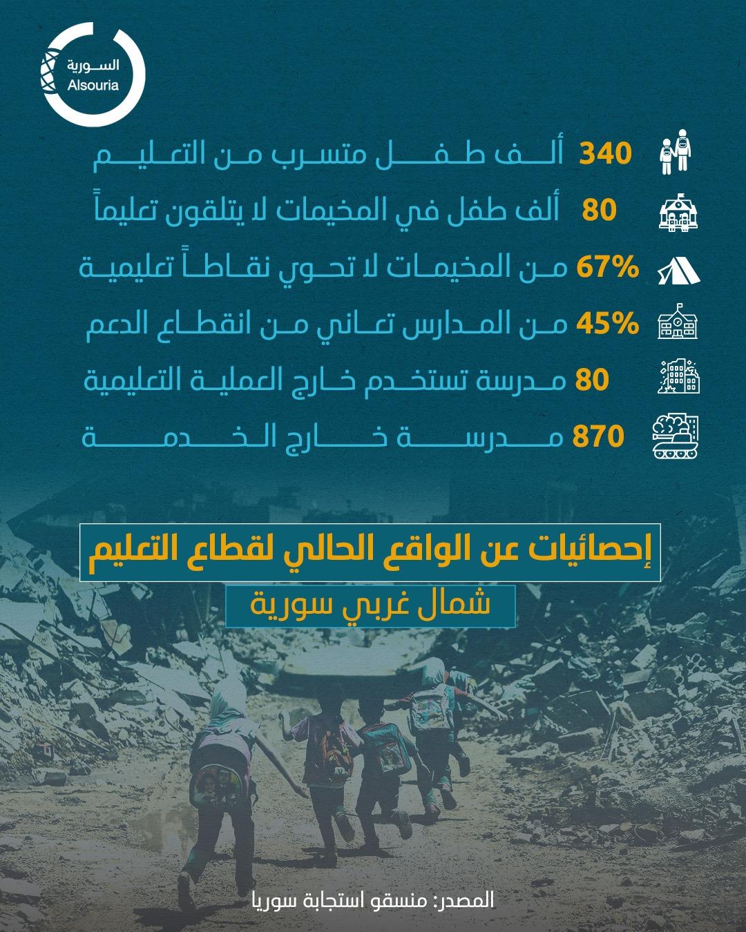 إنفوغراف تسرب الأطفال من المدارس في شمال غربي سورية