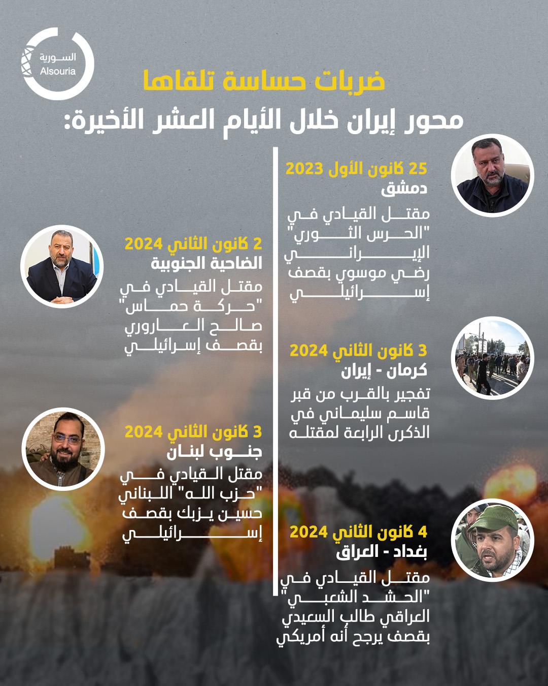 اغتيالات إسرائيل والولايات المتحدة