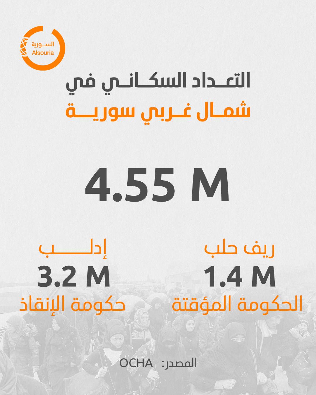 إنفوغراف التعداد السكاني في مناطق سيطرة المعارضة