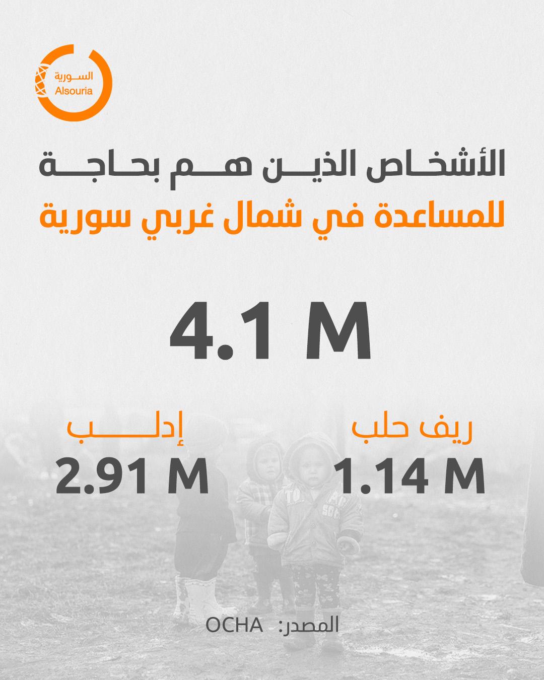 إنفوغراف حول الأشخاص الذين هم بحاجة للمساعدات الإنسانية في شمال غربي سورية