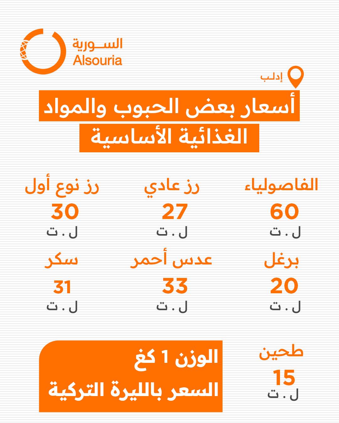 إنفوغراف يوضح أسعار بعض المواد الغذائية الأساسية في مدينة إدلب