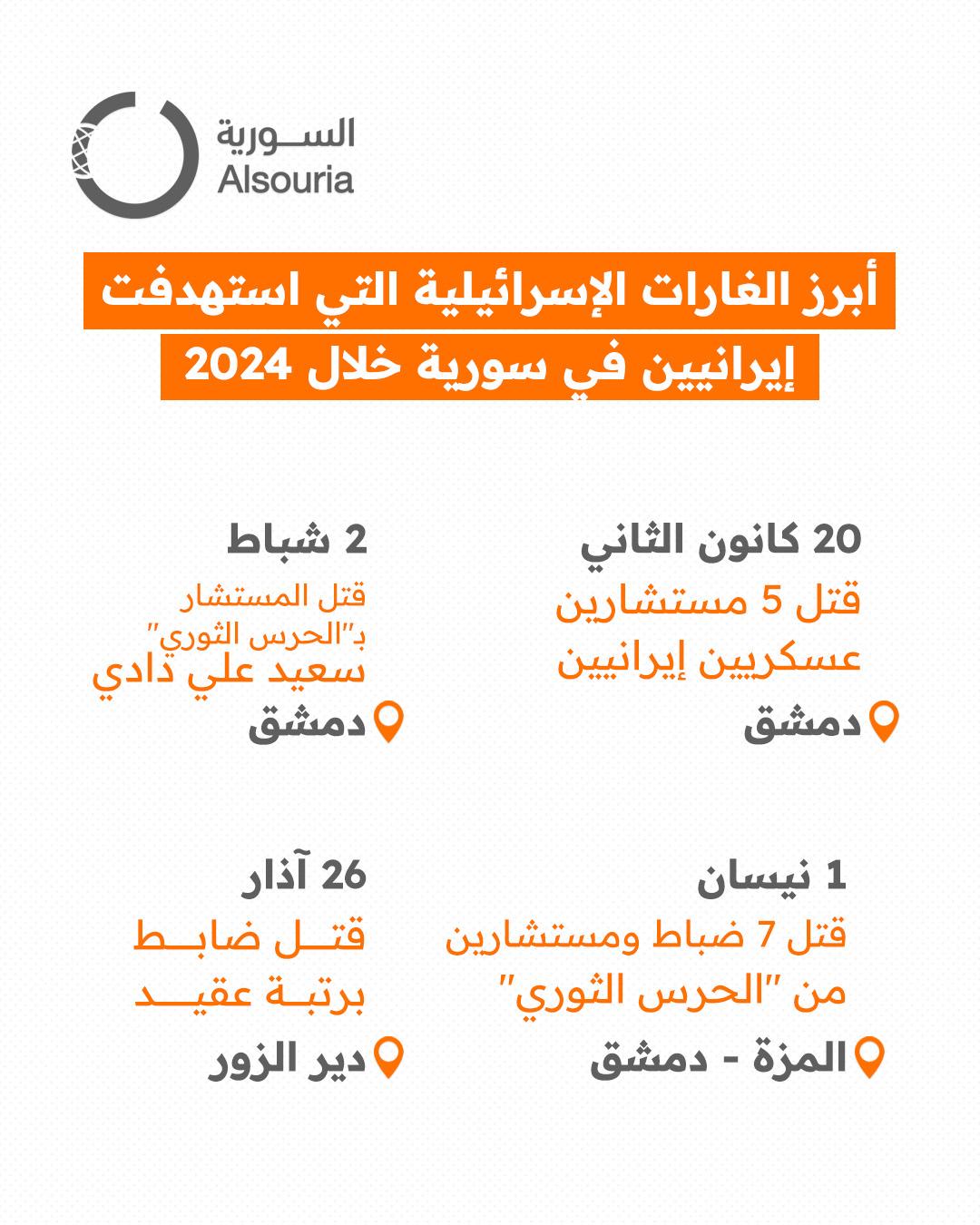 إنفوغراف يوضح الغارات الإسرائيلية على أهداف إيرانية في سورية