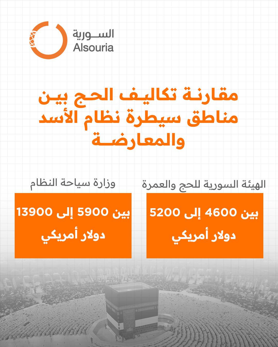 إنفوغراف مقارنة تكاليف الحج بين مناطق سيطرة النظام ومناطق سيطرة المعارضة